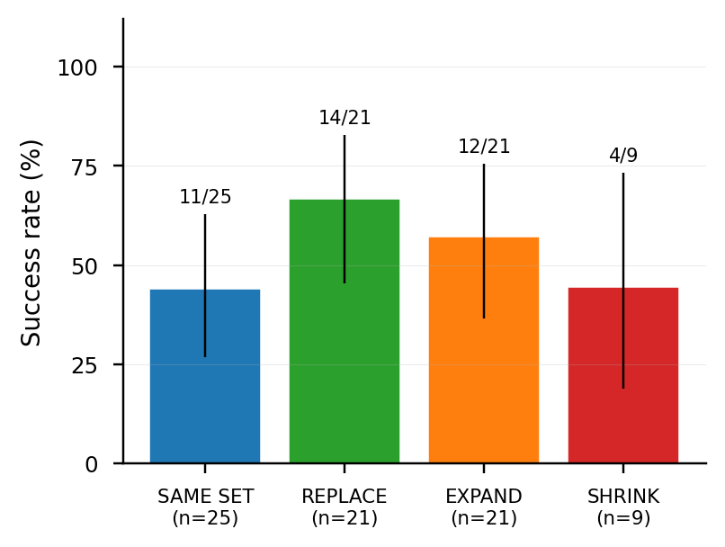 Retry abstraction downgrade pattern